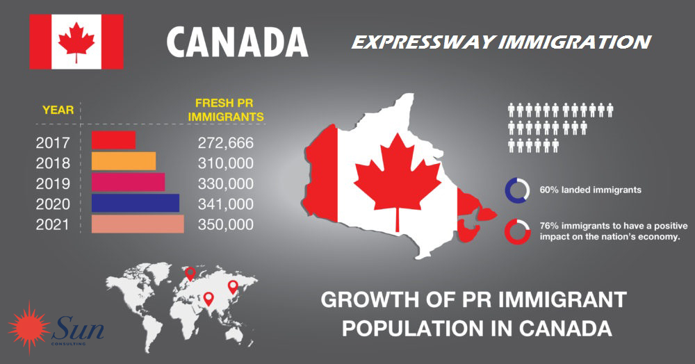 Pr immigrant